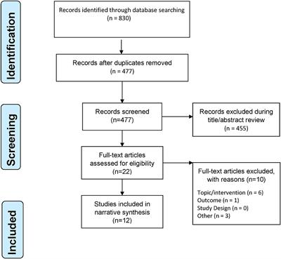 Medical Cannabis for the Treatment of Migraine in Adults: A Review of the Evidence